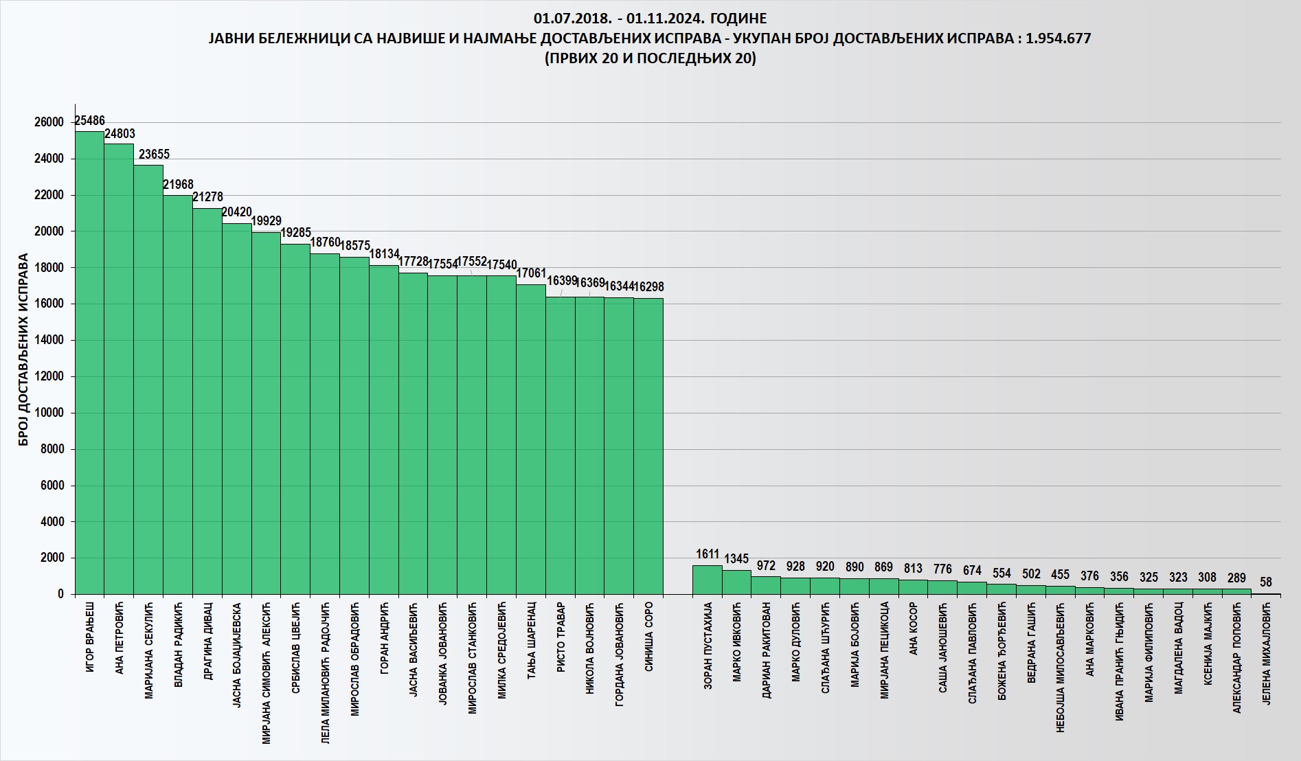 /content/images/stranice/statistika/2024/11/Grafik 1oki.jpg